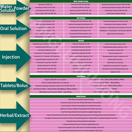API Nateglinide Powder Antidiabetic Nateglinide Powder Raw Material Nateglinide